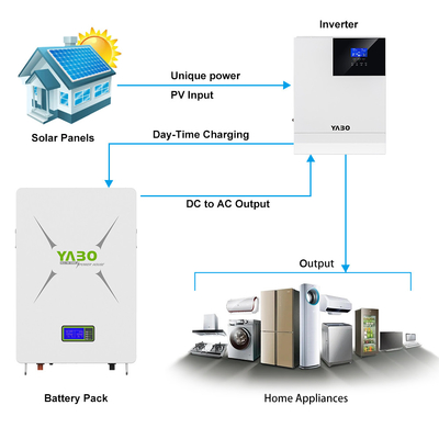 5KWh 3.5KWh 10KWh Lifepo4 بطارية جدار الطاقة 48V مراقب Bms نظام الطاقة الشمسية المنزلية