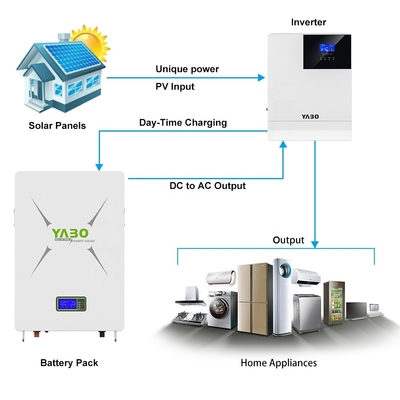 24 فولت Lifepo4 جدار الطاقة 5KWh 8.7KWh 10KWh 48V 170Ah