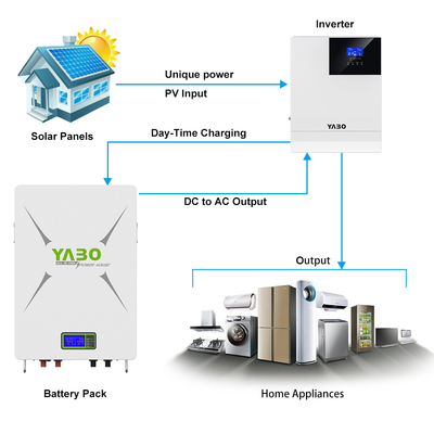 10kwh 51.2 V 200ah Lifepo4 حزمة بطارية ليثيوم 48 فولت جدار الطاقة DIY