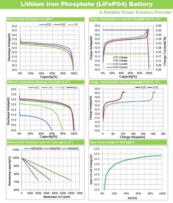200Ah 300Ah 100Ah 12V 32700 lifepo4 بطارية حزمة LCD عرض الطاقة Smart BMS
