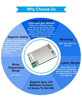 RV BMS 100ah 12V بطارية ليثيوم Lifepo4 دورة عميقة 2000 مرة