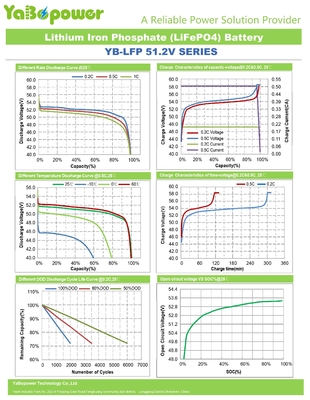 بطارية دورة عميقة 48 فولت Lifepo4 للدراجة الكهربائية BMS Smart 100Ah YB-LF51100