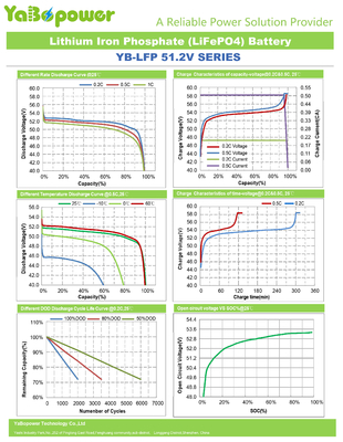 حزمة بطارية 51.2V 48v 100ah Lifepo4 للعاكس