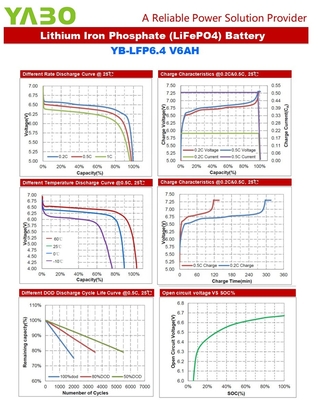 بطارية ليثيوم 6Ah 6V Lifepo4 ذات دورة عميقة للعب دراجة المصباح الأمامي للسيارة الوفير